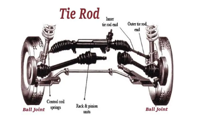Why Do Tie Rods Need Repair?