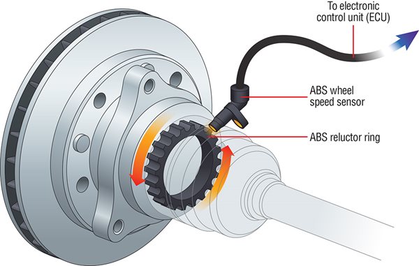 What does ABS mean and what do ABS Sensors do?