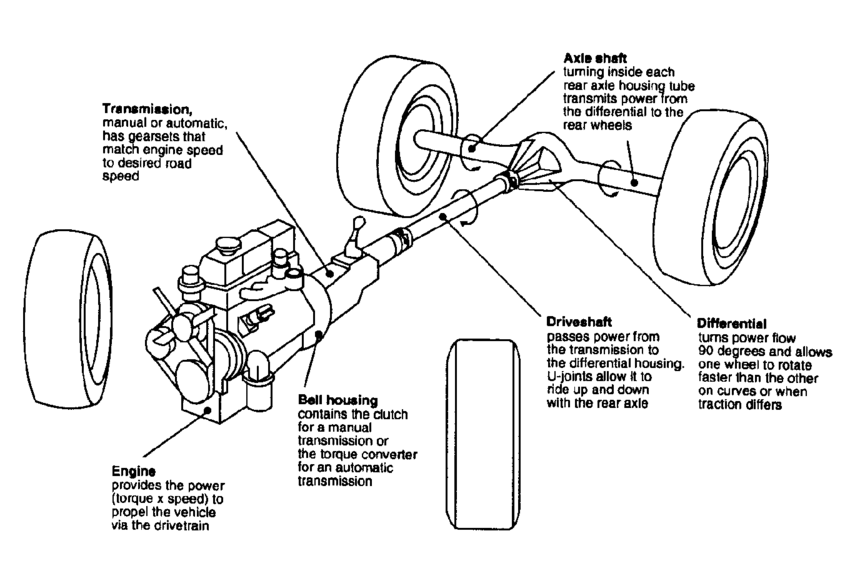 why-is-my-powertrain-system-so-important-hillside-auto-repair