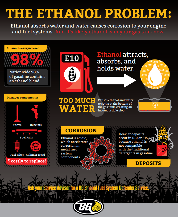 The Somewhat Negative Effects of Ethanol on Gas Engines and Parts