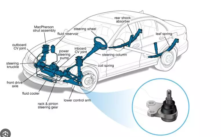 Understanding the Importance of Ball Joints - Hillside Auto Repair