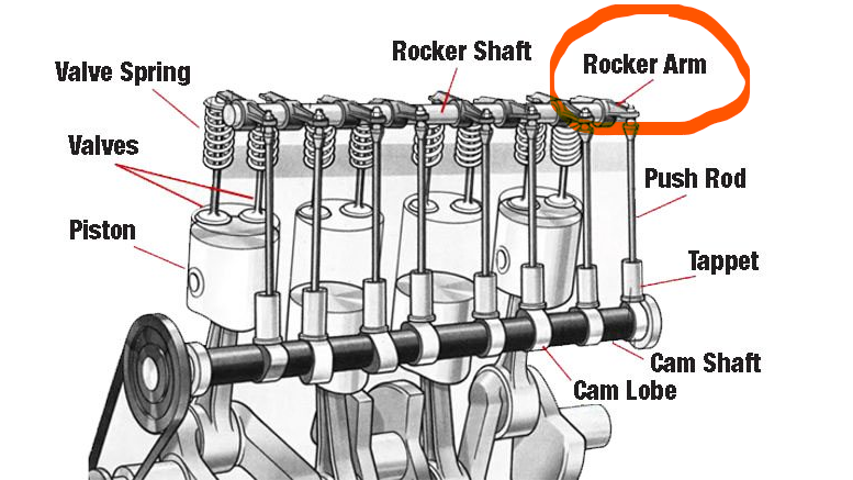 How do I know if my rocker arms are damaged?