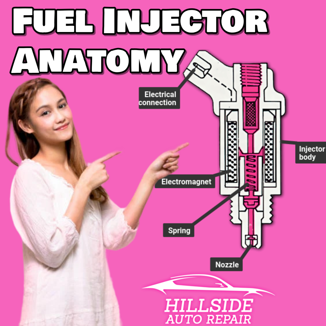 Fuel Injector Anatomy