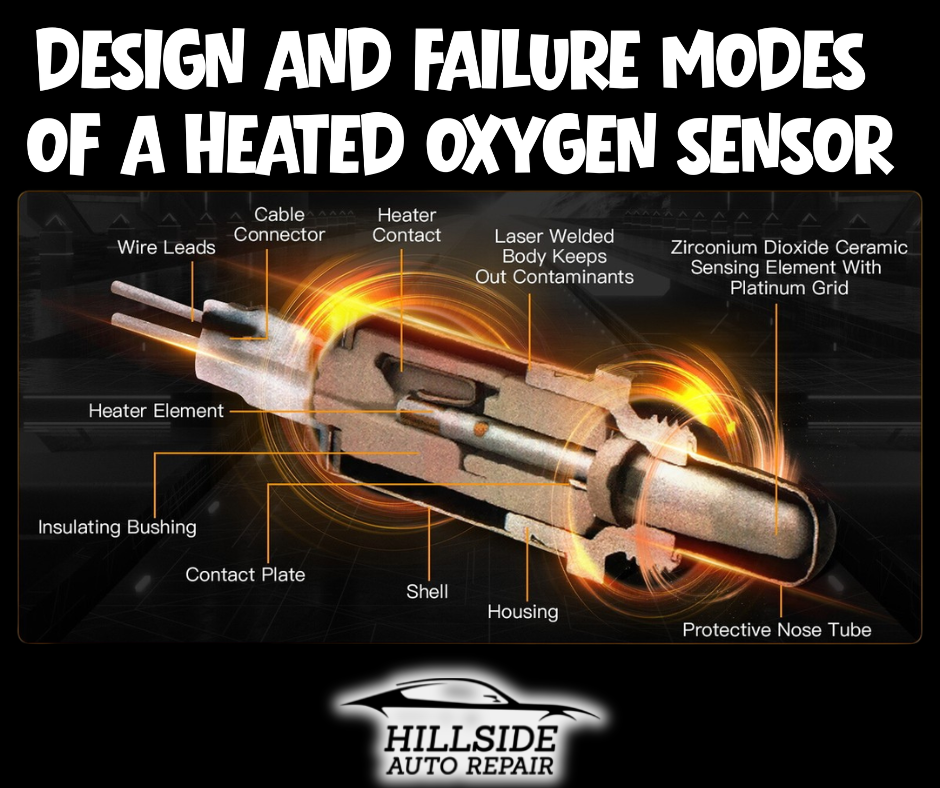 Design and Failure Modes of a Heated Oxygen Sensor