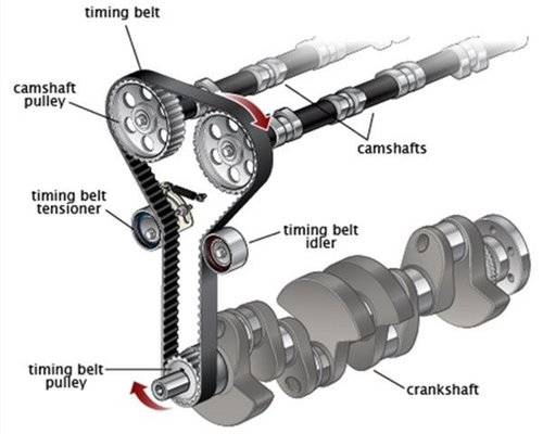 What Do I need to Know about Timing Belts?
