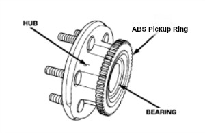ABS pickup ring hub
