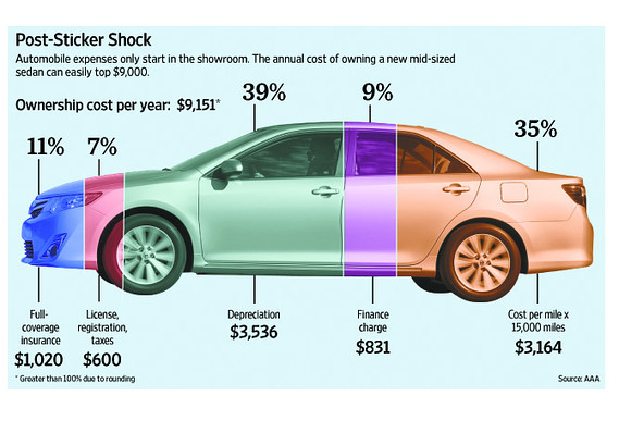 NEW CAR COST vs. OWNED OLDER CAR COST DEBATE