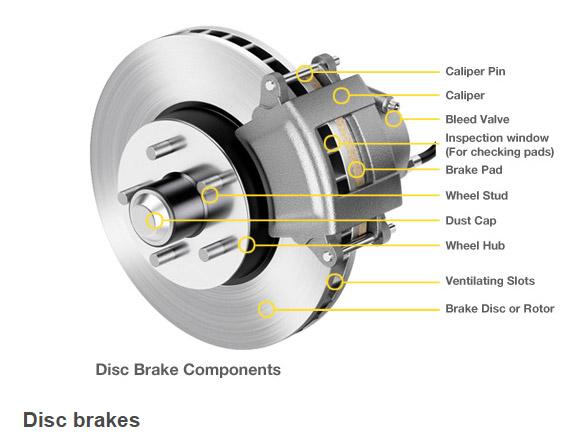 car disc brake system